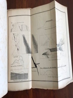 Report on the Survey of South Carolina